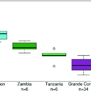 Image result for Genetic Variability Examples