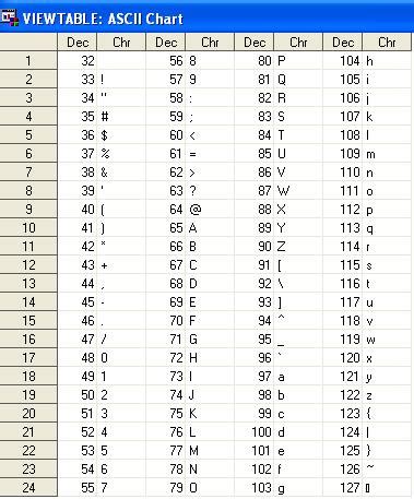 Image result for ASCII Code Example
