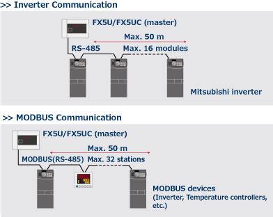 Built-in Functions | MELSEC iQ-F series | Programmable Controllers ...