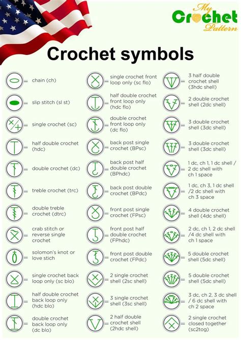 crochet pattern language
