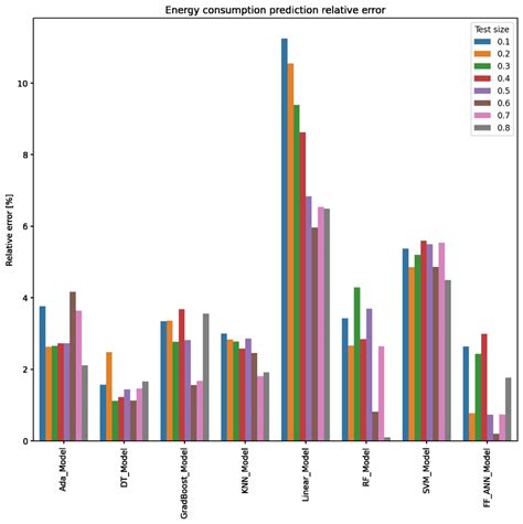 Relative Error 的图像结果