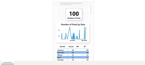 How to Get Impression Facebook Graph API 的图像结果