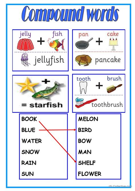 Image result for Compound Words Websites
