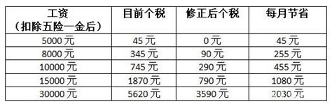 青岛平均月薪又涨啦！白领平均薪资6384元…这十个行业收入最高！-搜狐