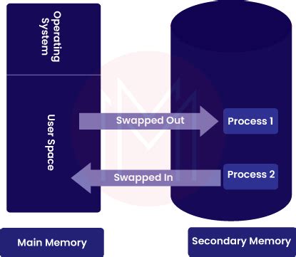 Image result for Unix Interview Questions for Experienced