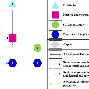 Image result for FirstNet Organizer