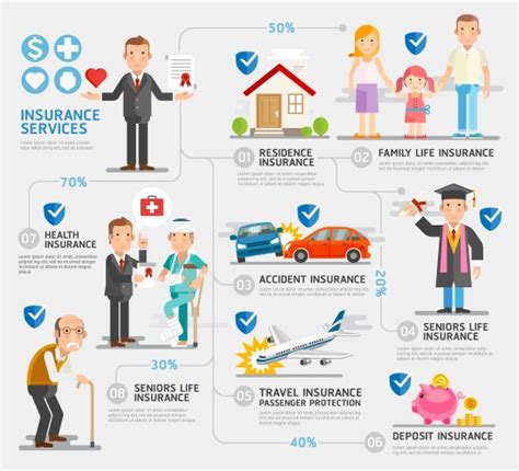 Insurance Protection 的图像结果