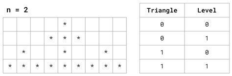 Image result for Triangle Patterns in Python