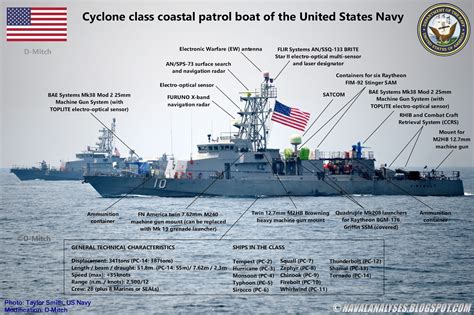 Image result for Cyclone Class 5