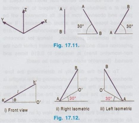 Isometric Projection of Straight line - Engineering Graphics (EG)
