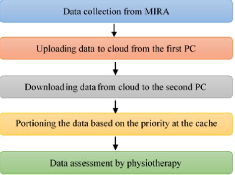 Image result for MySQL Tutorial