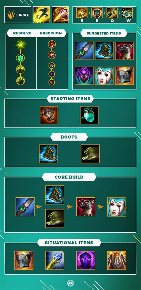 Hextech Amumu Build Guide 的图像结果