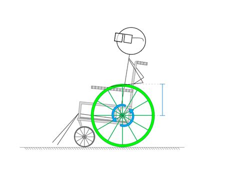Image result for Rotational Kinematics Problems