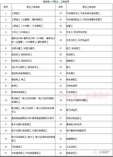 这些职称、职业资格、技能证书，可以用于上海落户、积分，详见_腾讯新闻