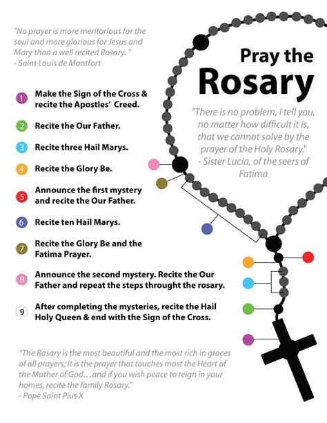 Rosary Prayer Printable Mysteries Of The Rosary - Printable And ...