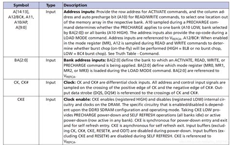 Image result for DDR Mig Example Code