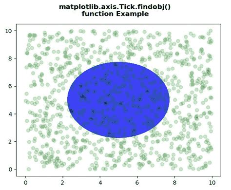 Find in Plot Python 的图像结果