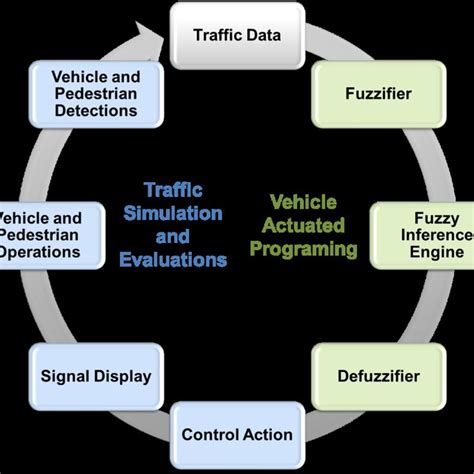 Image result for Fuzzy Logic Control System