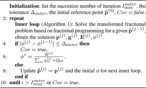 Algorithm in Fractional Example 的图像结果