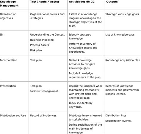 Image result for Model Knowledge