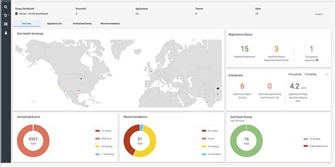 Predictive Analytics with NetInsights Console | Veritas