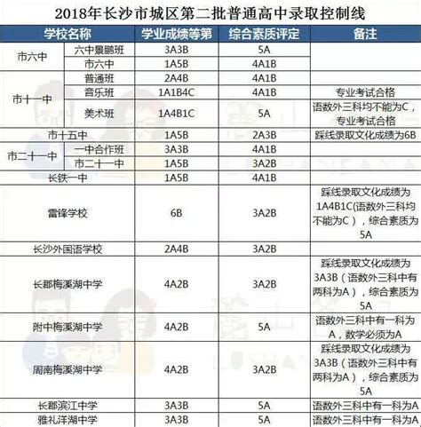 2019长沙中考：成绩出来后，如何选对学校？