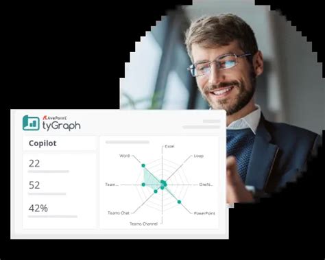 AvePoint tyGraph Microsoft 365 Copilot Analytics | AvePoint India