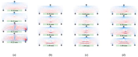 Discrete Element Study on Bending Resistance of Geogrid Reinforced ...