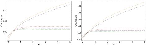On the Phenomenology of an Accelerated Large-Scale Universe