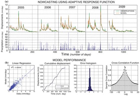 Image result for Time-Variant