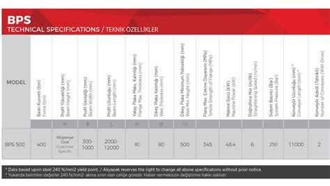 Beam Drill Lines | BPS