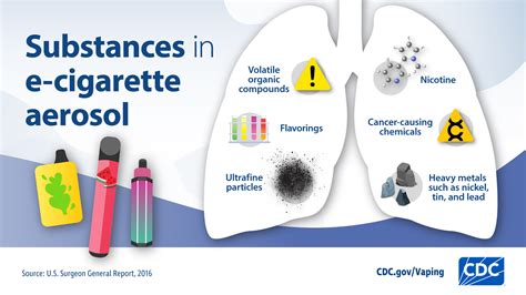 Why Vaping is Dangerous, Especially for Children with Asthma | The National Environmental ...