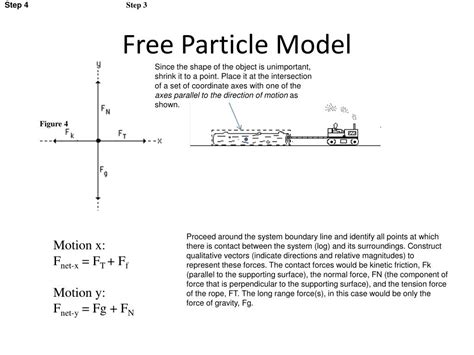 Independent Particle Model 的图像结果