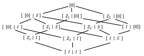 Invariant Subspace Block Diagonal Matrix 的图像结果