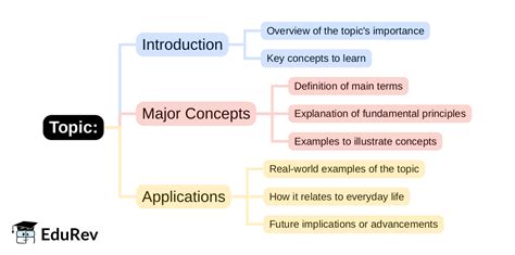 Mind Map: PDF Download