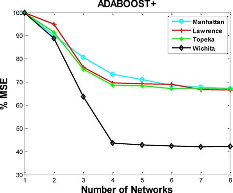 Image result for AdaBoost Model Logo