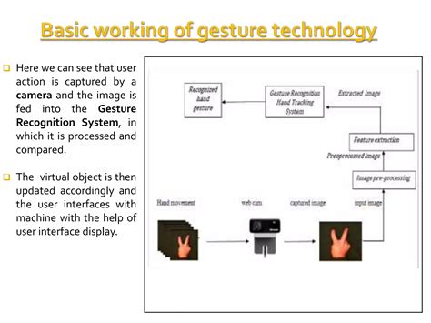 Gesture recognition technology ppt | PPTX