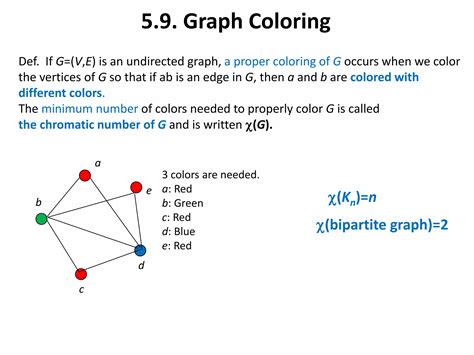Image result for Elements of Graph Theory