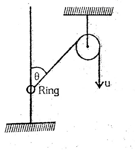 Find the speed of the ring as a function of '`theta`' if rope is pulled ...