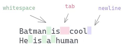 Image result for Regular Language Expression