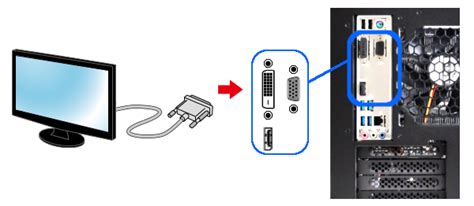 Image result for Program Input Function Output Model