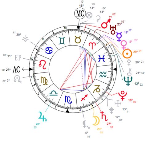 Horoscope for Sunday March 19th 2017