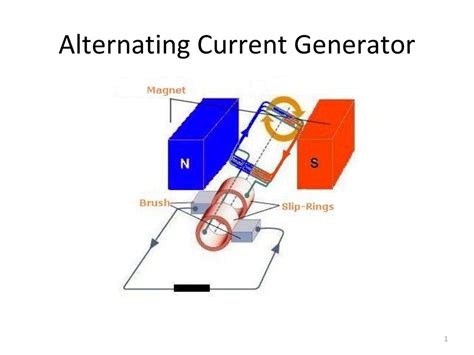 Alternating Current Generator Animation 的图像结果