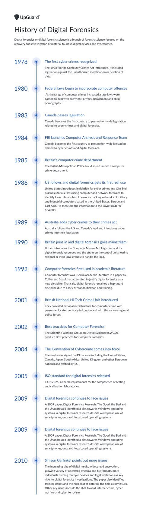 Computer Forensics Training 的图像结果