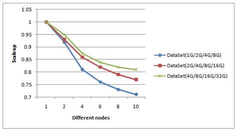 Efficient Retrieval of Massive Ocean Remote Sensing Images via a Cloud ...