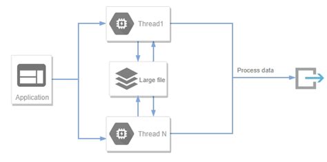 Image result for PHP Multithreading