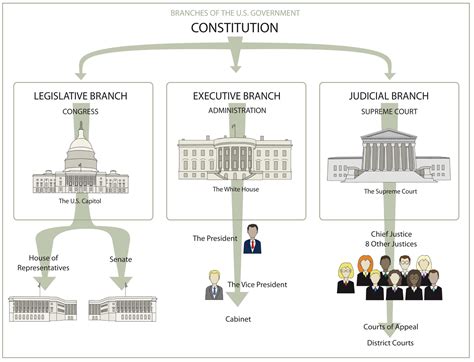 How Can Legislative Branch Check The Judicial Branch