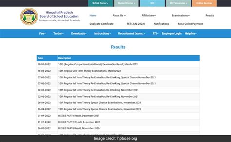 HPBOSE 10th result 2022 Update: हिमाचल प्रदेश बोर्ड hpbose.org पर इस ...