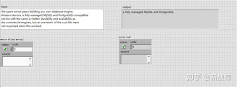 LabVIEW Python Anaconda 的图像结果