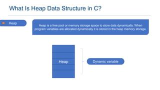 Image result for Heap Tutorial